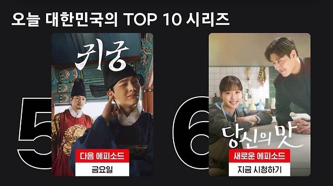 현재 한국 넷플릭스 top10에 든 드라마