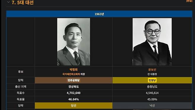 스크린샷_3-6-2025_175749_namu.wiki.jpeg 몰랐는데 은근 치열했던 대선