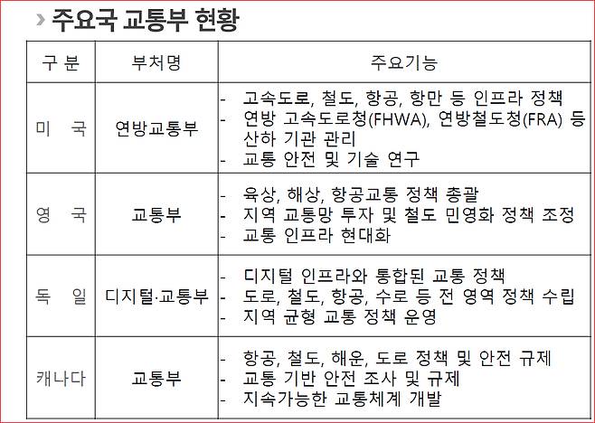 자료 대한교통학회