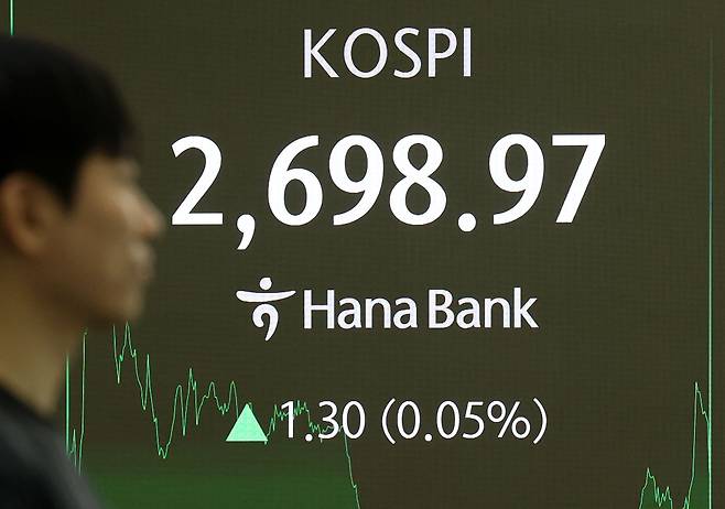 An electronic board at Hana Bank’s headquarters in central Seoul shows the Kospi closing Monday up 1.3 points at 2,698.97. (Newsis)