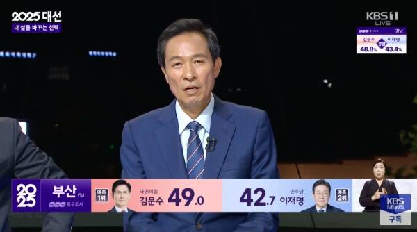 ▲KBS 제21대 대선 개표 방송 '내 삶을 바꾸는 선택' 유튜브 생중계 갈무리