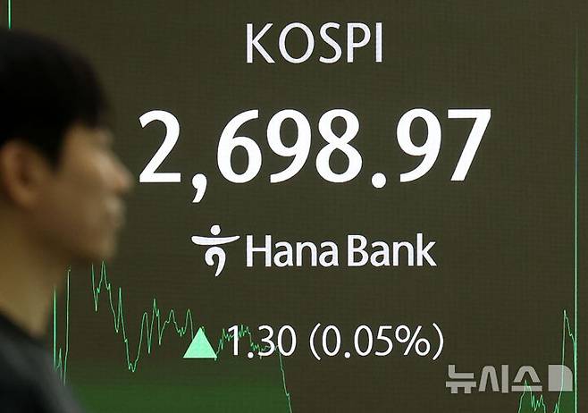 [서울=뉴시스] 홍효식 기자 = 코스피가 전 거래일(2697.67)보다 1.3포인트(0.05%) 오른 2698.97에 마감한 2일 오후 서울 중구 하나은행 딜링룸 전광판에 지수가 표시되고 있다.코스닥 지수는 전 거래일(734.35)보다 5.94포인트(0.81%) 상승한 740.29에 거래를 마쳤다. 서울 외환시장에서 원·달러 환율은 전 거래일(1380.1원)보다 7원 내린 1373.1원에 주간 거래를 마무리했다. 2025.06.02. yesphoto@newsis.com