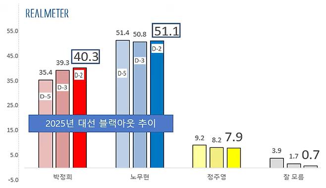 리얼미터TV 유튜브 화면 캡처