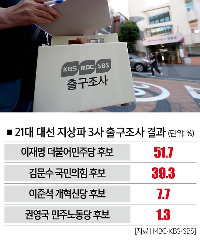 [사진 | 뉴시스]