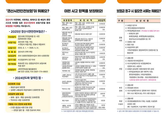 경산시가 지난 1일부터 확대 시행하고 있는 시민 안전 보험의 적용 내용. /경산시제공