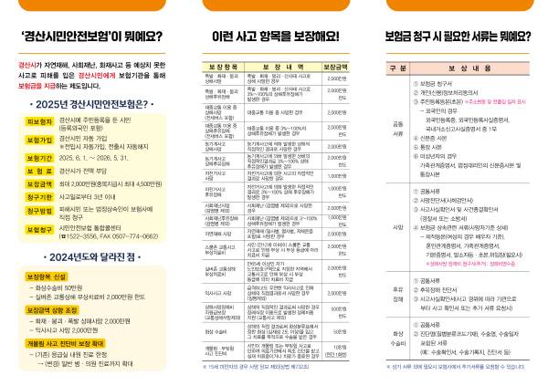 경산시는 시민안전보험 보장 확대를 통해 일상생활의 안전망을 강화하고 있다. 홍보전단. 경산시.
