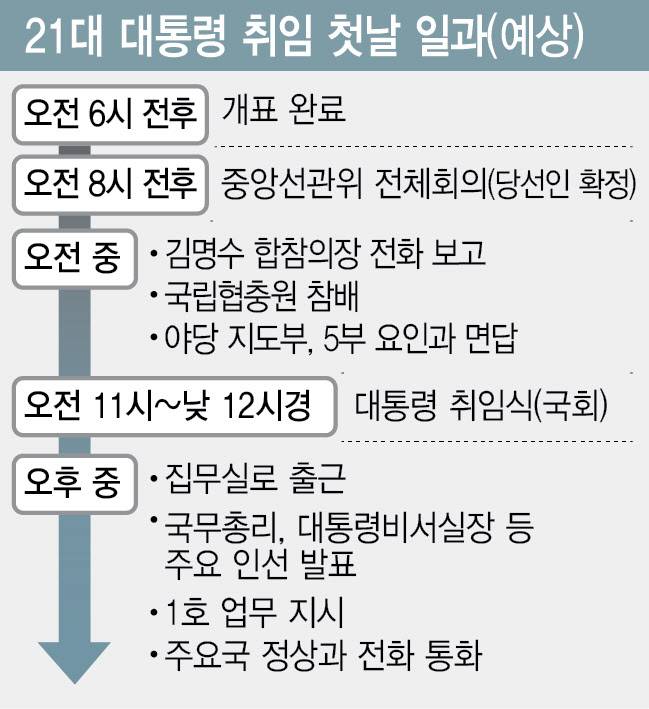 (그래픽=이미나 기자)