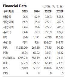 (제공=하나증권)