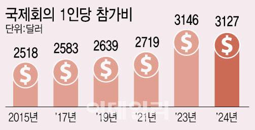 [이데일리 이미나 기자]