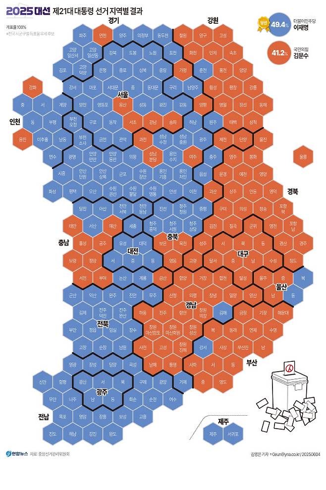 제21대 대선 개표 결과.(자료=연합뉴스)