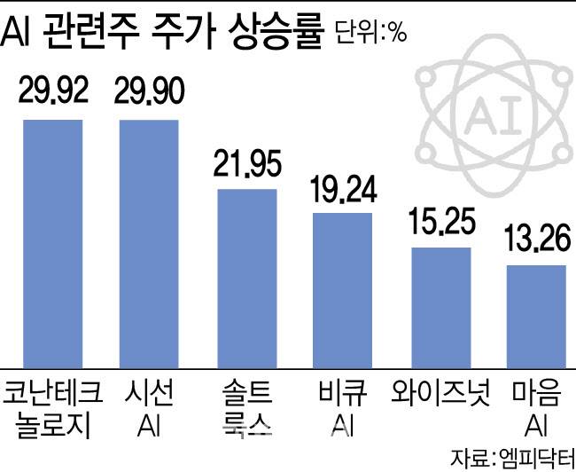 [이데일리 이미나 기자]