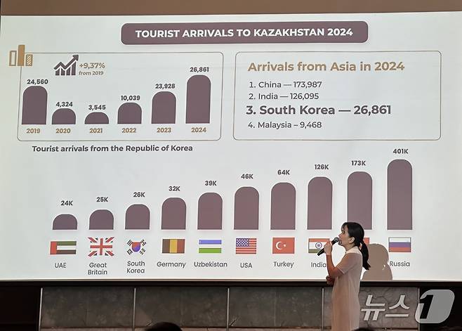 4일 오전 서울 중구 더 플라자 호텔에서 열린 '2025 카자흐스탄 지역 & 관광 설명회' ⓒ News1 윤슬빈 기자