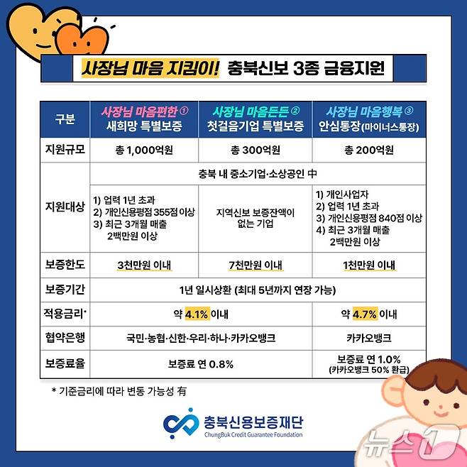 충북신보 소상공인 금융지원