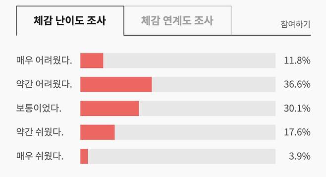 2026학년도 대학수학능력시험 6월 모의평가 체감 난이도 조사 (출처: EBS i)