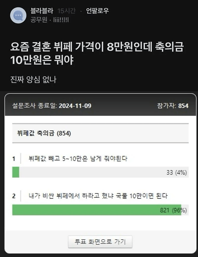 image.png 요즘 호텔 결혼식 축의금 논란