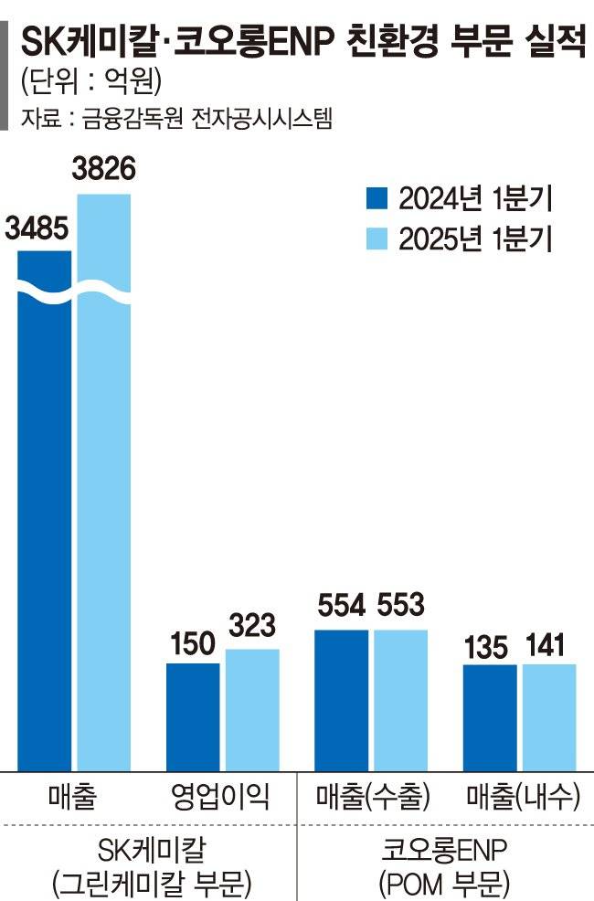 친환경 "새정부 기대... 바이오플라스틱 국정 핵심"
