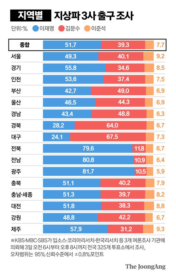 정근영 디자이너