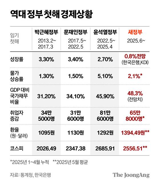 차준홍 기자
