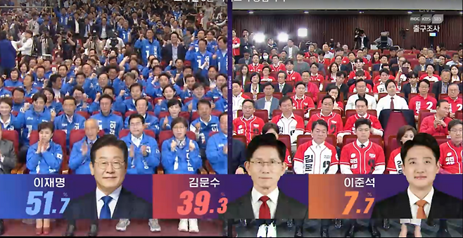 3일 밤 지상파 3사 공동 출구조사 발표 장면.