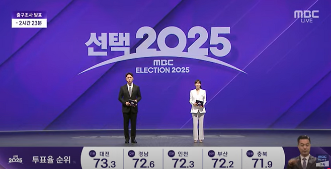 3일 MBC 대통령 선거 개표방송 <선택 2025> 화면.