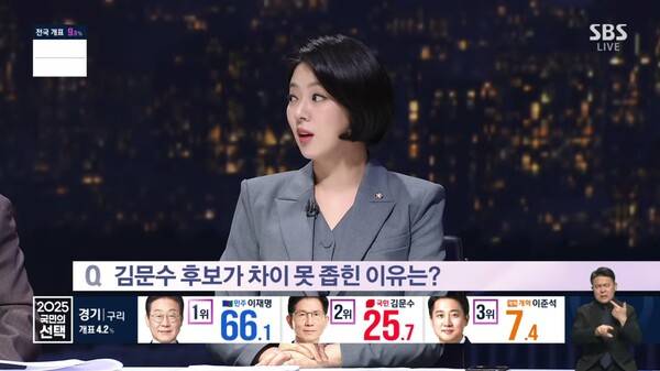 ▲배현진 국민의힘 의원이 3일 밤 SBS 개표방송에 출연해 윤석열 전 대통령이 김문수 후보를 지지선언하고 웃으며 투표하는 보면서 순간순간 난처하고 고통스러웠다고 털어놓고 있다. 사진=SBS 영상 갈무리
