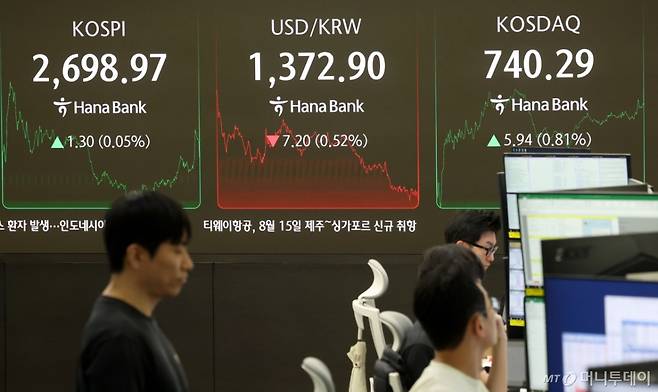 [서울=뉴시스] 홍효식 기자 = 코스피가 전 거래일(2697.67)보다 1.3포인트(0.05%) 오른 2698.97에 마감한 2일 오후 서울 중구 하나은행 딜링룸 전광판에 지수가 표시되고 있다.  코스닥 지수는 전 거래일(734.35)보다 5.94포인트(0.81%) 상승한 740.29에 거래를 마쳤다. 서울 외환시장에서 원·달러 환율은 전 거래일(1380.1원)보다 7원 내린 1373.1원에 주간 거래를 마무리했다. 2025.06.02. yesphoto@newsis.com /사진=홍효식