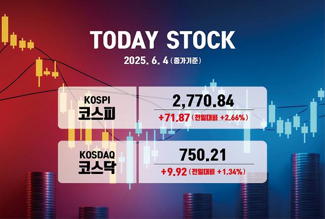 사진은 4일 코스피, 코스닥 종가. /사진=김은옥 기자