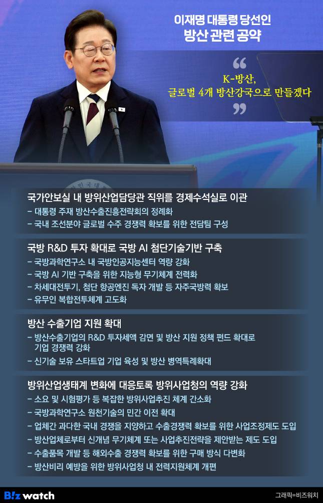 /그래픽=비즈워치