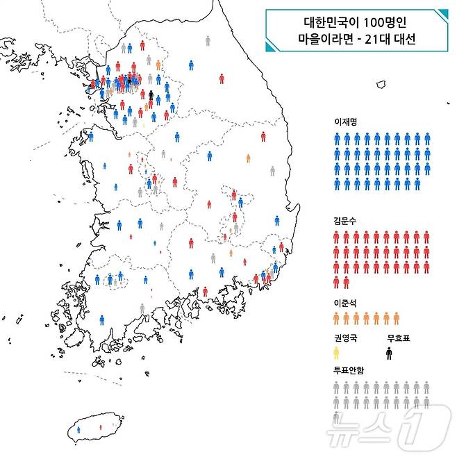 이해중 광주실천교육교사모임 회장이 제21대 대선 지지율 분포를 실제 인구 분포를 기반으로 새로 그린 그림.(이해중 교사 제공. 재배포 및 DB 금지)