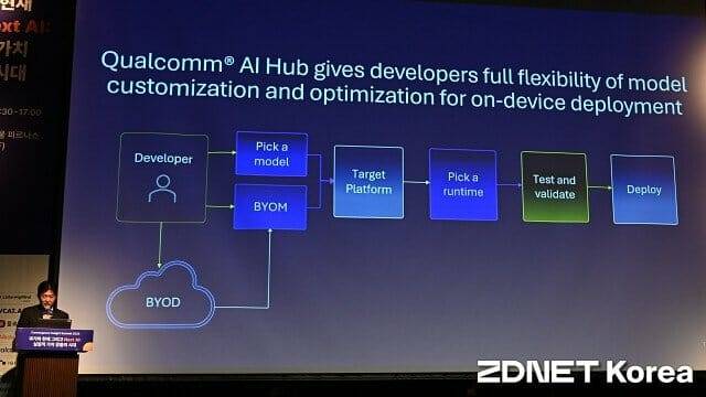 퀄컴 AI 허브를 활용한 AI 모델 배포 과정 흐름. (사진=지디넷코리아)