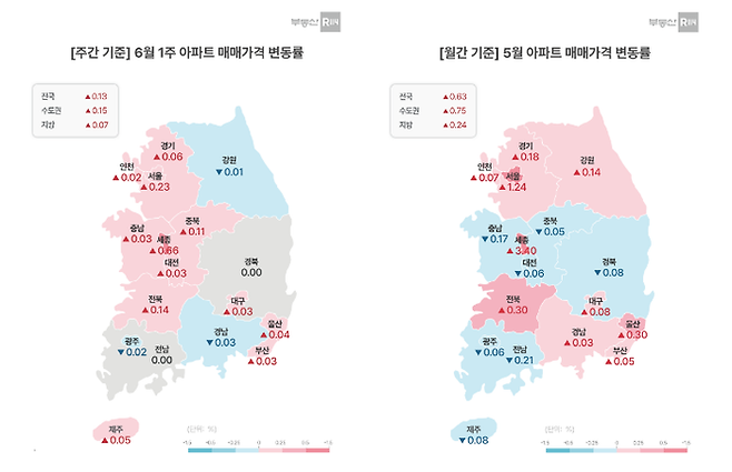 5월 월간 기준 전국 변동률은 4월(0.45%) 보다 상승폭을 키우며 0.63%를 기록했다.ⓒ부동산R114