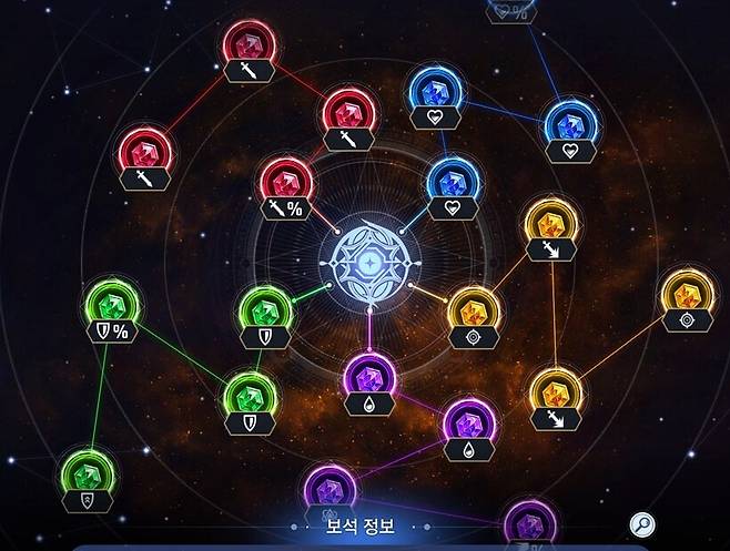 ▲ 보석 2페이지에 총 20개의 보석 슬롯이 추가! 모두 채우면 전투력이 꽤 많이 오르니 바로 채워주자