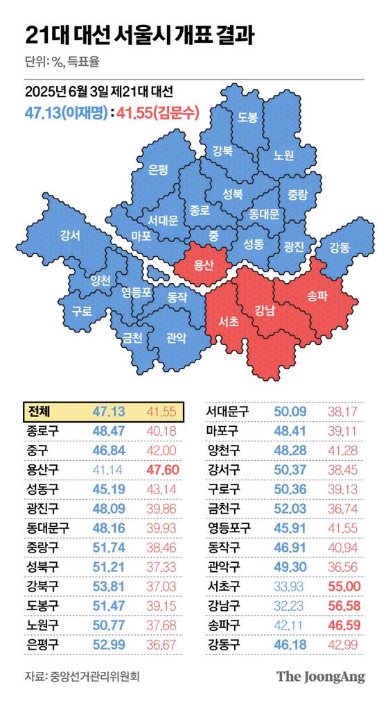 정근영 디자이너