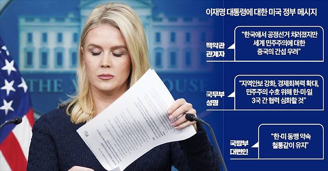 < “韓대선 입장은…”  > 캐럴라인 레빗 백악관 대변인이 3일(현지시간) 백악관 브리핑에서 기자들의 질문에 답하기 위해 서류를 찾아보고 있다.  /AP연합뉴스