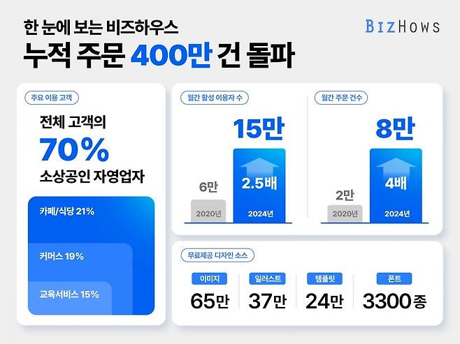 미리디 제공