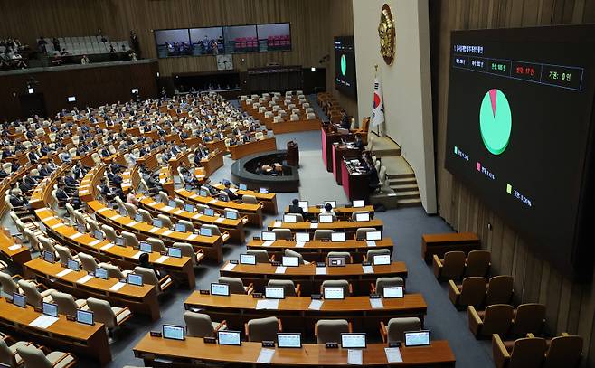 5일 국회에서 열린 본회의에서 '검사징계법 일부개정법률안'이 통과되고 있다. 연합뉴스