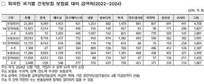 사진= 서명옥 국민의힘 의원