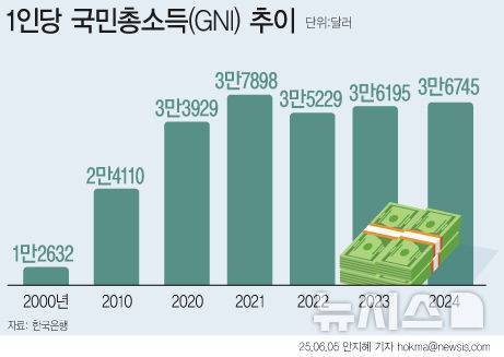 [서울=뉴시스]