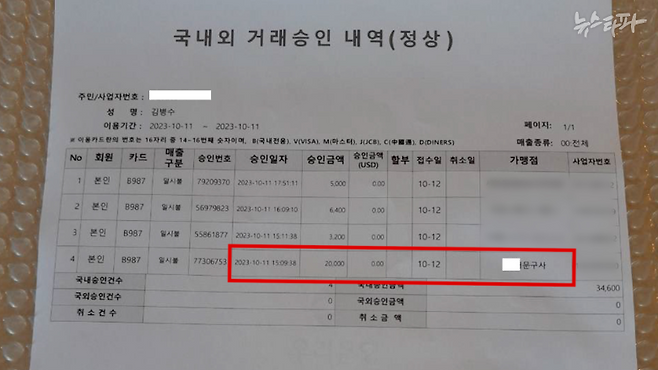 김병수 자유공무원노조위원장이 2023년 10월 11일 오후 3시 9분께 종로빌딩 근처 OO문구사에서 2만 원을 결제한 내역. (제공 : 김병수)