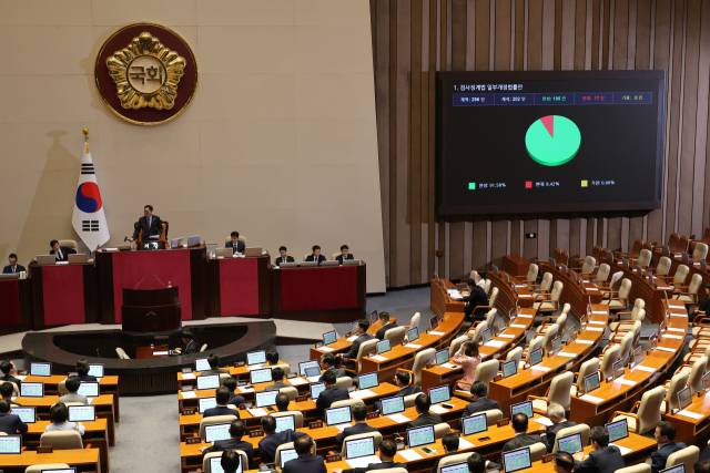 ▲5일 국회 본회의에서 '검사징계법' 개정안이 통과되고 있다. ⓒ연합뉴스