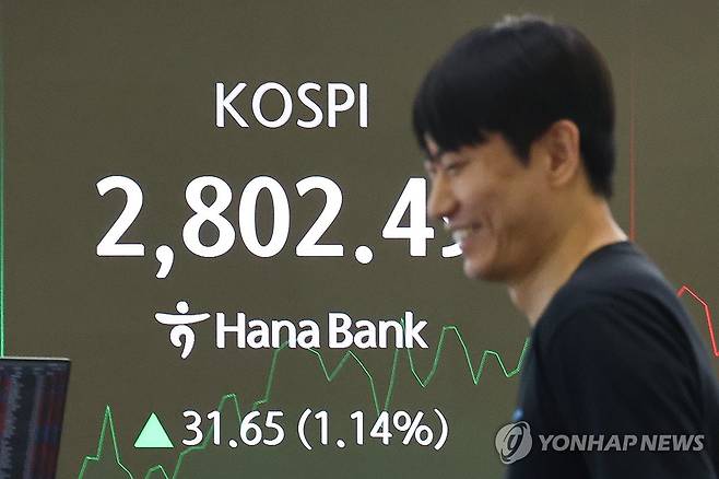 코스피 장중 2,800 돌파 (서울=연합뉴스) 서대연 기자 = 5일 오전 서울 중구 하나은행 본점 딜링룸 현황판에 코스피가 표시돼 있다.
    이날 코스피는 전장보다 19.49p(0.70%) 오른 2,790.33로 시작해 장중 2,800을 돌파하기도 했다. 2025.6.5 dwise@yna.co.kr