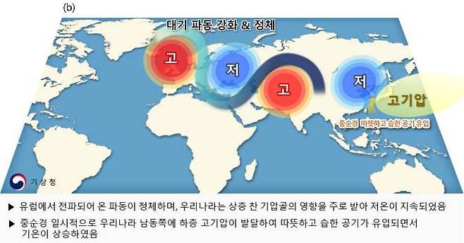 대기 파동 전파 모식도 [제주지방기상청 제공. 재판매 및 DB 금지]