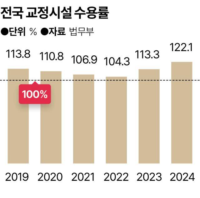 그래픽=송정근 기자
