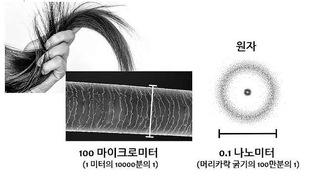 미시세계와 양자역학.[연세대학교 제공]