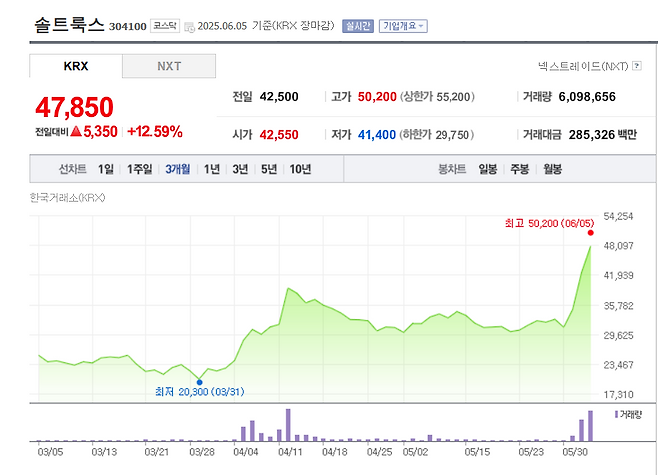 [네이버페이 증권 갈무리]