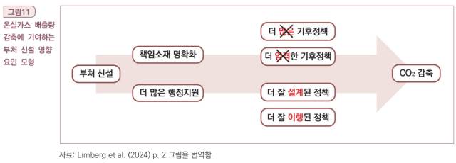 ▲국회미래연구원이 5월 21일 발간한 '산업정책 추진체계 및 정부조직 개편방안'(여영준 부연구위원, 유희수·김은아 연구위원) 보고서 중 자료사진. ⓒ국회미래연구원