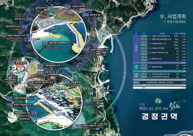 영덕 경정권역 개발 계획도 [경북도 제공. 재판매 및 DB 금지]