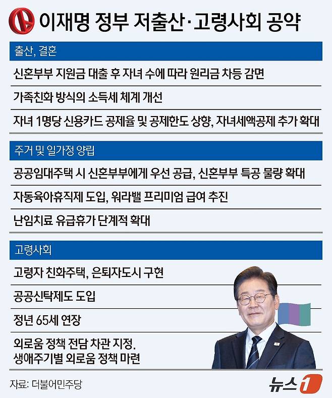 ⓒ News1 김지영 디자이너