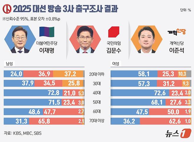 ⓒ News1 김초희 디자이너