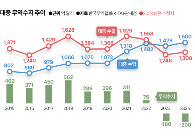 그래픽=김대훈 기자